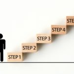 福利厚生の導入方法｜企業の目的や従業員のニーズに合った選択を